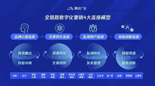 房產全鏈路營銷實戰(zhàn) 從流量到成交的突圍之道