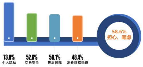 數字經濟服務滿意度大幅提升，消費者幸福感持續(xù)增強