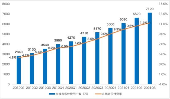 騰訊音樂Q3財報解讀 音樂消費進入場景化時代，內容宣推開啟新路徑