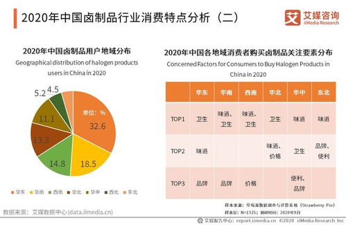 九多肉多完成數億元融資，2021年中國鹵制品市場規(guī)模與消費特點分析